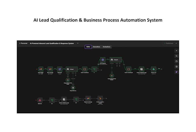 do ai automation process